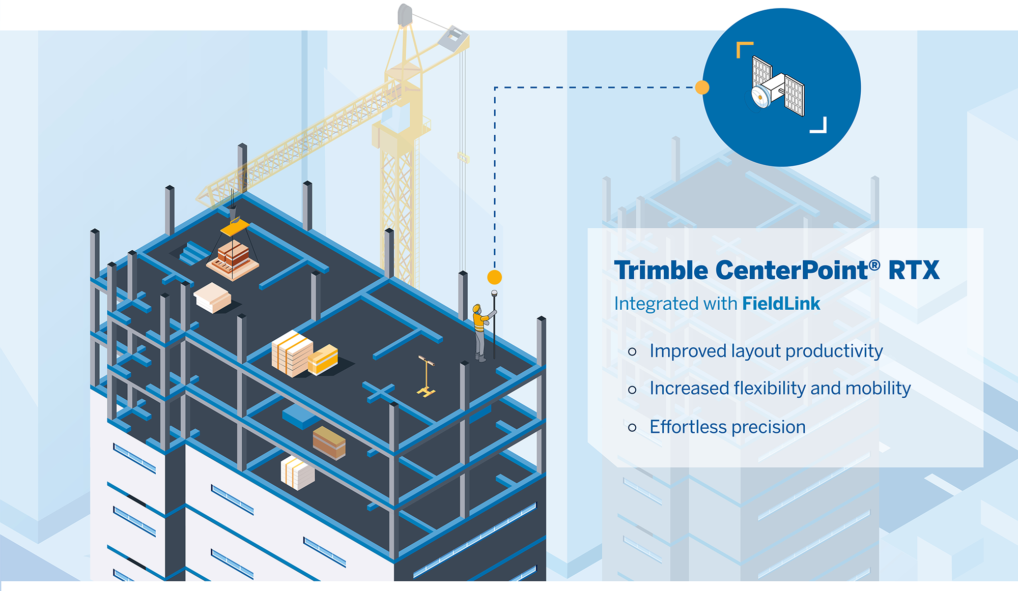 Trimble CenterPoint RTX illustration with construction site, satellite, and key benefits.