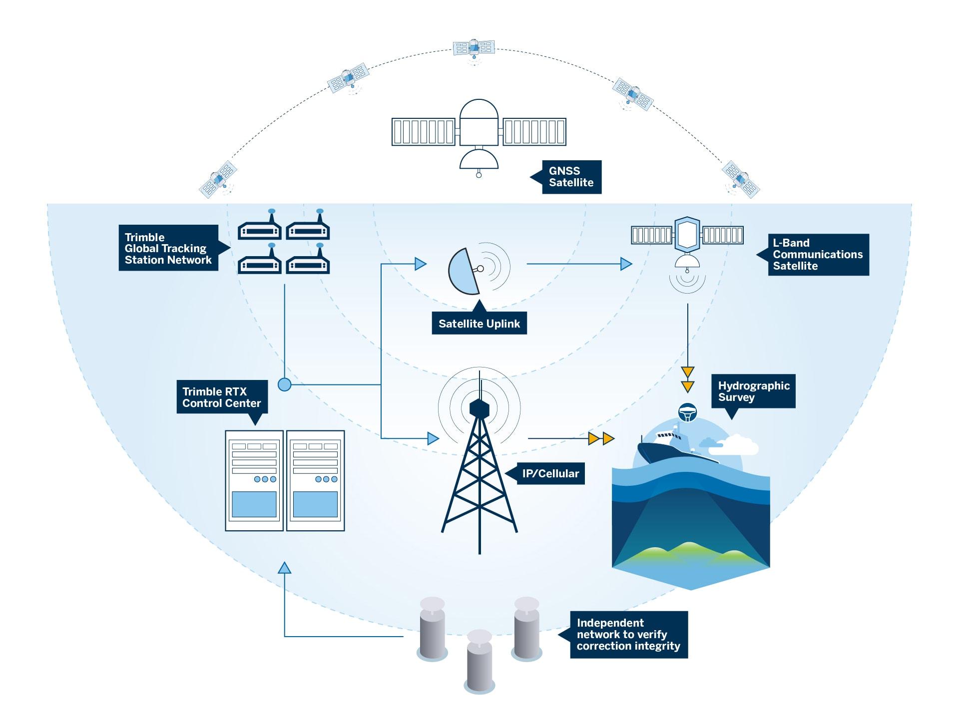 Technology explainer