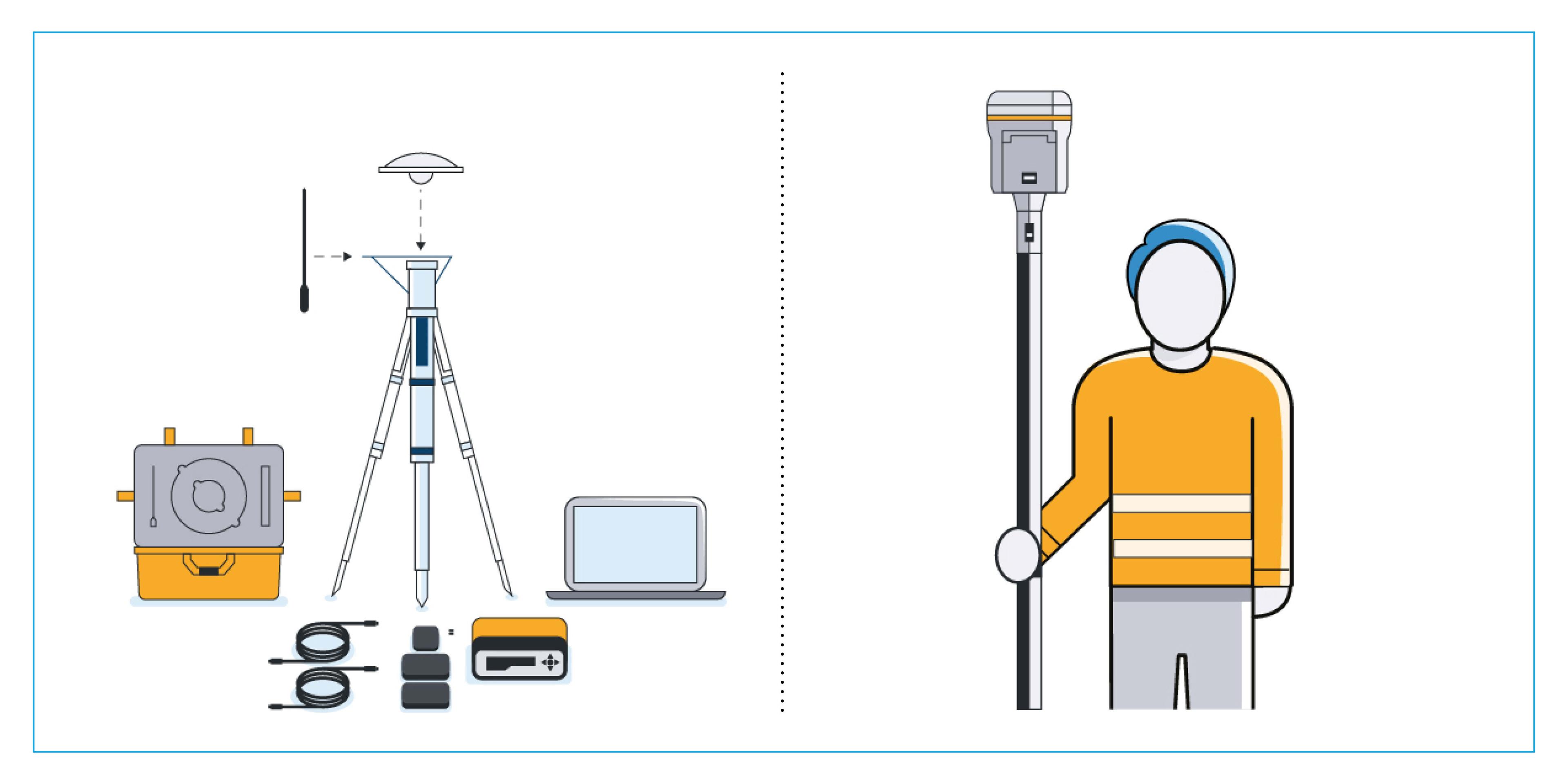 RTK and RTX workflows