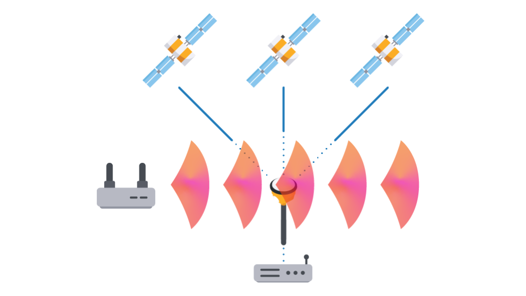 GPS jammer signal interference