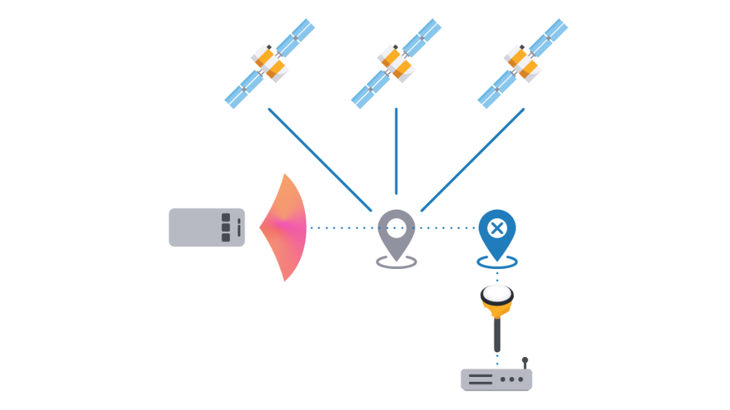 GPS spoofing attack false positioning data